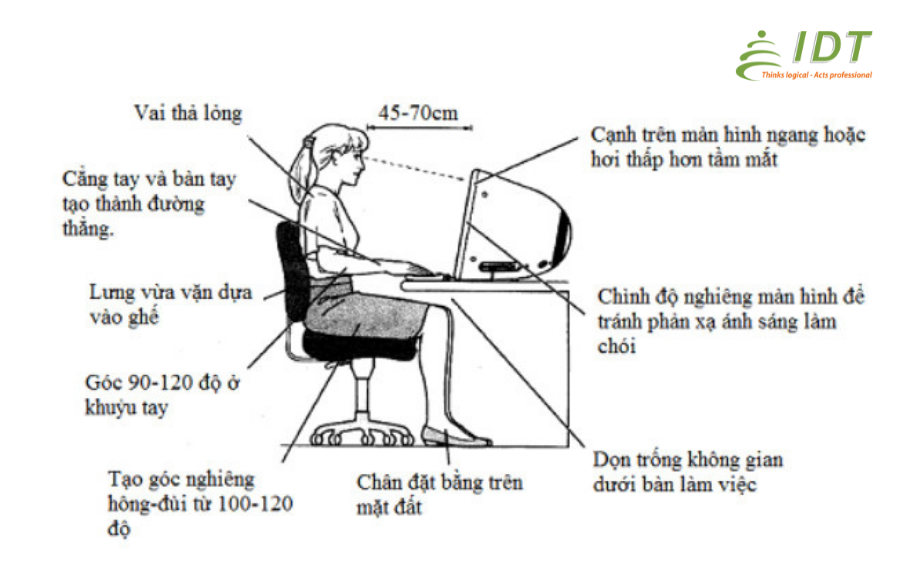 Tư thế ngồi đúng chuẩn cho nhân viên văn phòng