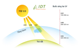 MÁY KHỬ TRÙNG TÀI LIỆU – THIẾT BỊ BẢO VỆ SỨC KHỎE NƠI CÔNG SỞ