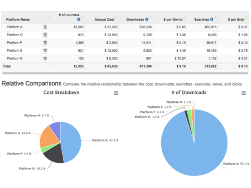 LibInsight - Phân tích và số liệu thống kê 