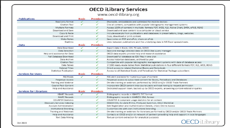 CSDL OECD