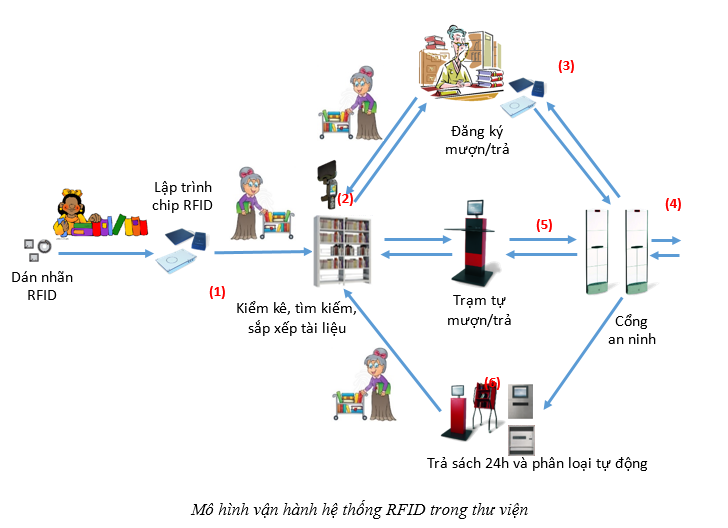 Xrfid.png.pagespeed.ic.8ovwctrs3o