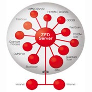 ZED server, the software architecture – Zeutschel