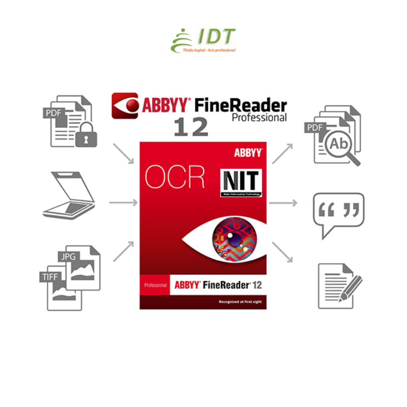 Phần mềm nhận dạng ký tự ABBYY FineReader