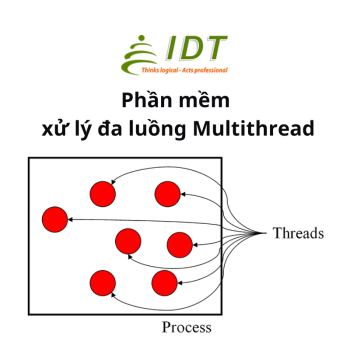 Phần mềm Multithread