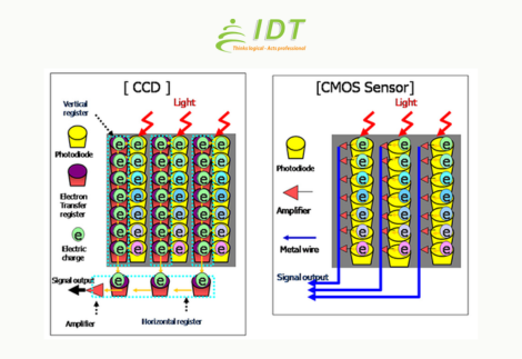 So sánh cảm biến CCD và CMOS trong máy scan tài liệu