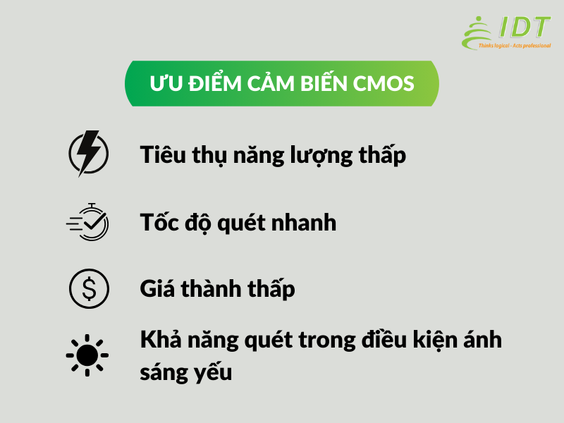 Uu Diem Cua Cam Bien Cmos Khi Ap Dung Tren May Scan Tai Lieu