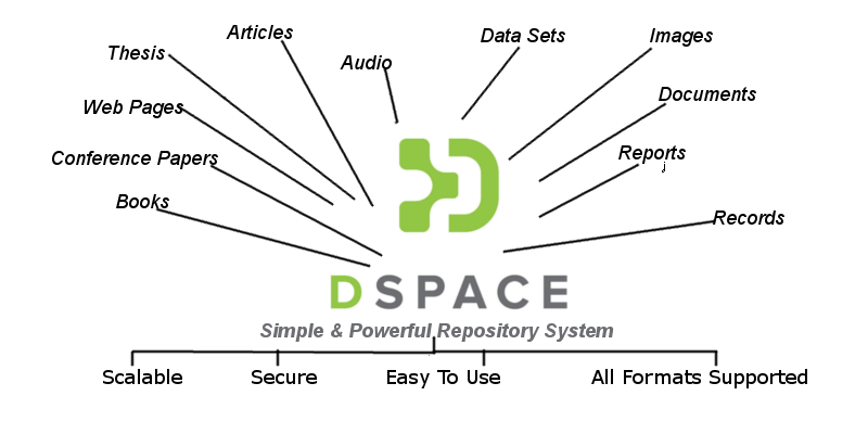 Phần mềm quản lý thư viện số DSpace