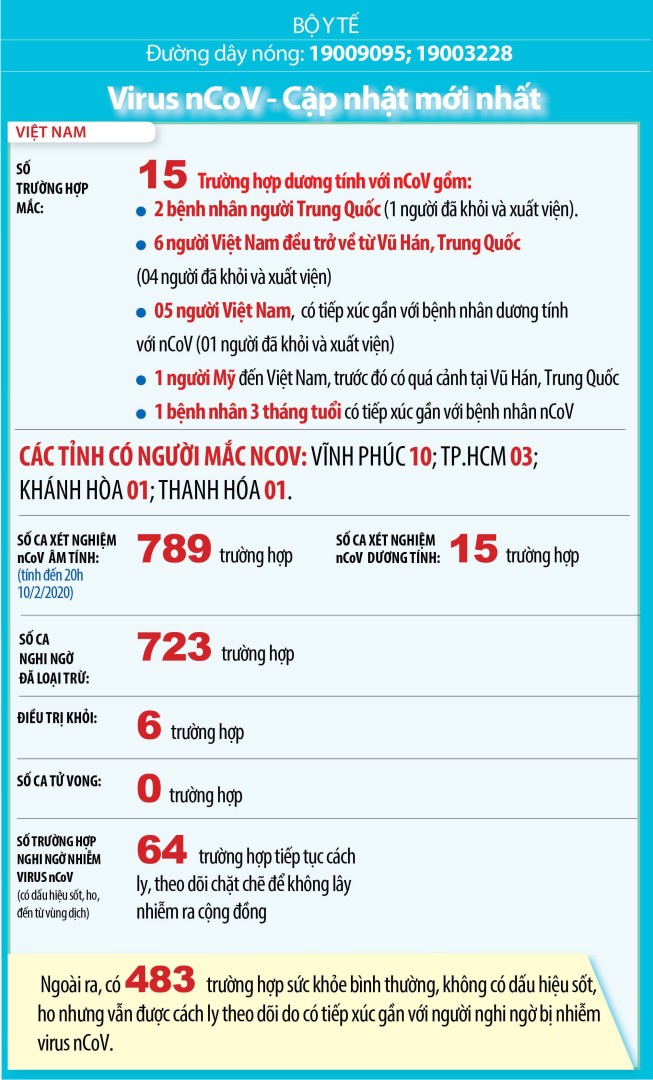 Thong Ke Cac Ca Mac Virus Corona